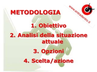 METODOLOGIA
1. Obiettivo
2. Analisi della situazione
attuale
3. Opzioni
4. Scelta/azione
 