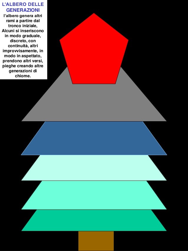 Genitor isviluppo bambino slideshare