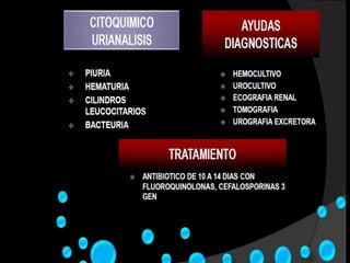 Difteria-tos ferina-
                         tercera    Difteria-tos
    tetanos (DPT)
                                   ferina-tetanos
Haemoplylus influenzae                Meningitis u otras
       tipo B            Tercera   enfermedades causadas
                                      por H. influenzae


     Hepatitis   B       Tercera      Hepatitis B
   Vacuna oral de
    polio (VOP)          Tercera     Poliomielitis
 