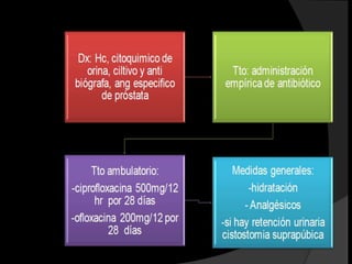 Fiebre amarila                   Fiebre amarilla
                 Refuerzo cada
                                    en zonas
     (FA)           10 años
                                   endemicas
 