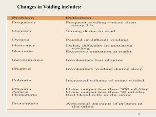 12
Changes in Voiding includes:
 