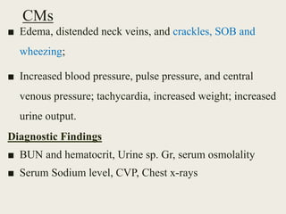 CMs
■ Edema, distended neck veins, and crackles, SOB and
wheezing;
■ Increased blood pressure, pulse pressure, and central
venous pressure; tachycardia, increased weight; increased
urine output.
Diagnostic Findings
■ BUN and hematocrit, Urine sp. Gr, serum osmolality
■ Serum Sodium level, CVP, Chest x-rays
 