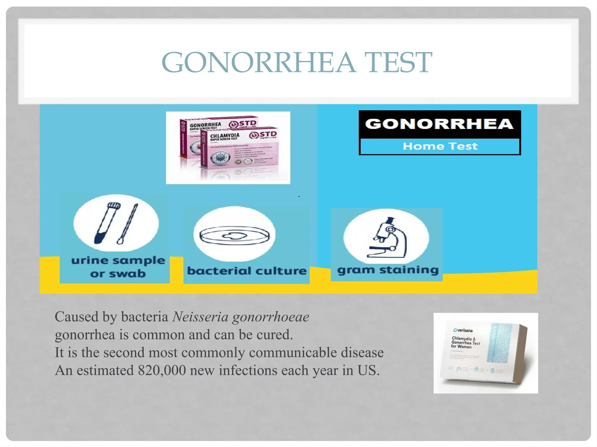 GONORRHEA TEST
Caused by bacteria Neisseria gonorrhoeae
gonorrhea is common and can be cured.
It is the second most commonly communicable disease
An estimated 820,000 new infections each year in US.
 