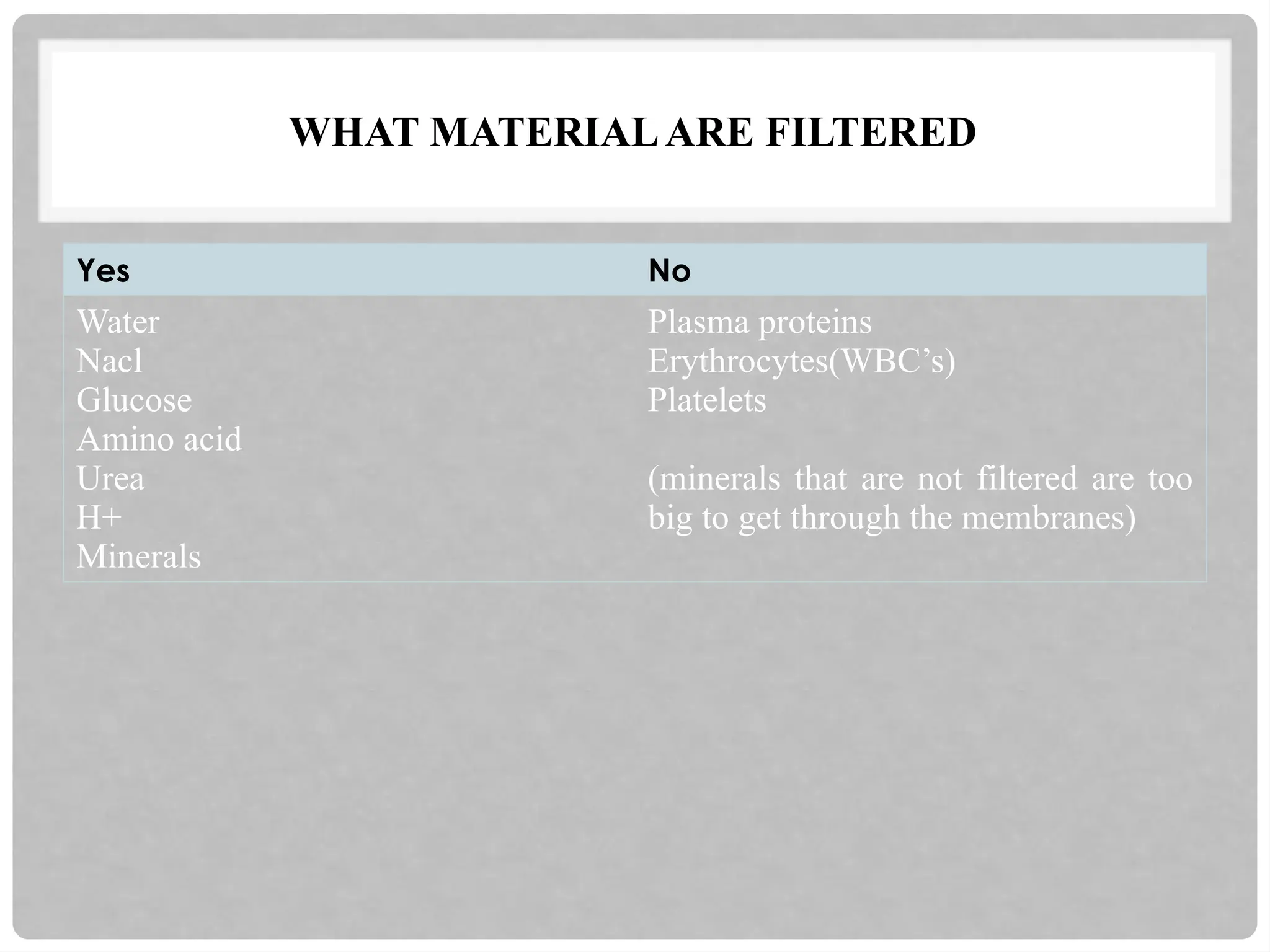 WHAT MATERIALARE FILTERED
Yes No
Water
Nacl
Glucose
Amino acid
Urea
H+
Minerals
Plasma proteins
Erythrocytes(WBC’s)
Platelets
(minerals that are not filtered are too
big to get through the membranes)
 