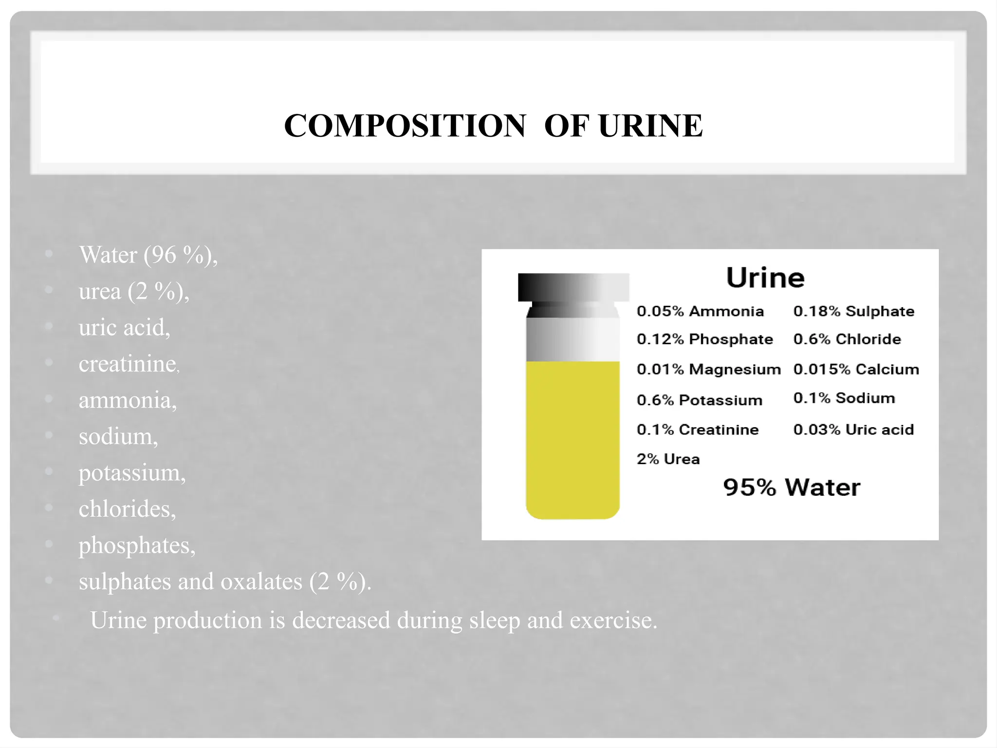 COMPOSITION OF URINE
• Water (96 %),
• urea (2 %),
• uric acid,
• creatinine,
• ammonia,
• sodium,
• potassium,
• chlorides,
• phosphates,
• sulphates and oxalates (2 %).
• Urine production is decreased during sleep and exercise.
 
