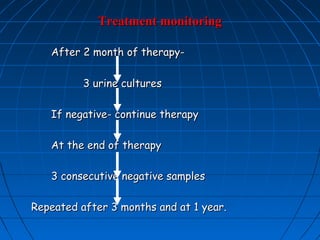 After 2 month of therapy-After 2 month of therapy-
3 urine cultures3 urine cultures
If negative- continue therapyIf negative- continue therapy
At the end of therapyAt the end of therapy
3 consecutive negative samples3 consecutive negative samples
Repeated after 3 months and at 1 year.Repeated after 3 months and at 1 year.
Treatment monitoringTreatment monitoring
 