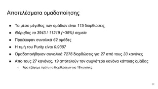 Αποτελέσματα ομαδοποίησης
● Το μέσο μέγεθος των ομάδων είναι 115 διορθώσεις
● Θόρυβος τα 3943 / 11219 (~35%) σημεία
● Προέκυψαν συνολικά 62 ομάδες
● Η τιμή του Purity είναι 0.9307
● Ομαδοποιήθηκαν συνολικά 7276 διορθώσεις για 27 από τους 33 κανόνες
● Απο τους 27 κανόνες, 19 αποτελούν τον συχνότερο κανόνα κάποιας ομάδας
○ Άρα εξάγαμε πρότυπα διορθώσεων για 19 κανόνες
22
 