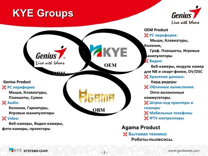 Драйвер Для Камеры Genius G-Shot Dv