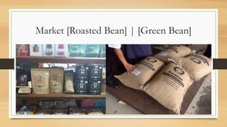 Market [Roasted Bean] | [Green Bean]
 