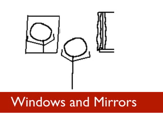 Windows and Mirrors
 