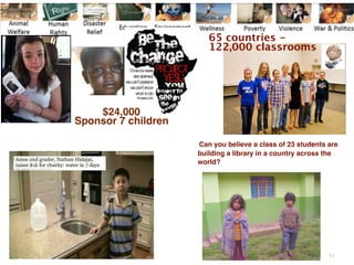 51
65 countries -
122,000 classrooms
$24,000
Sponsor 7 children
Can you believe a class of 23 students are
building a library in a country across the
world?
 