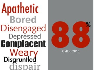 Apathetic
Disgruntled
Weary
Bored
Disengaged
Complacent
Depressed
dispair
88
%
Gallop 2015
 