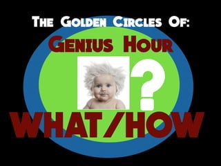 The Golden Circles Of:
Genius Hour
WHAT/HOW
?
 