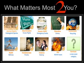 ?
What Matters Most You?
2
 