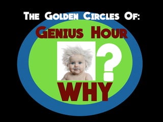 The Golden Circles Of:
Genius Hour
WHY
?
 