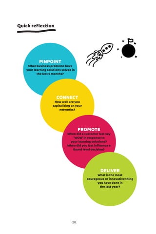 Quick reﬂection
PINPOINT
What business problems have
your learning solutions solved in
the last 6 months?
DELIVER
What is the most
courageous or innovative thing
you have done in
the last year?
PROMOTE
When did a customer last say
‘WOW’in response to
your learning solutions?
When did you last inﬂuence a
Board level decision?
CONNECT
How well are you
capitalising on your
networks?
28.
 