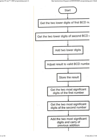 genius IT ians™: 8085 programming (part 2) http://geniusitians.blogspot.in/2009/09/8085-programming-part-2.html
11 of 38 17-06-2016 17:59
 