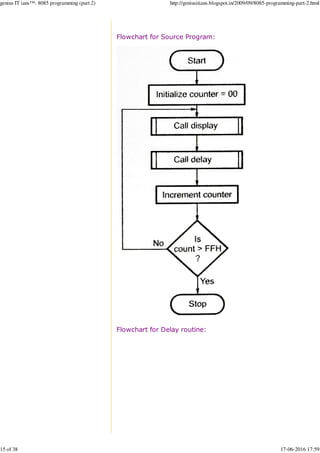 Flowchart for Source Program:
Flowchart for Delay routine:
genius IT ians™: 8085 programming (part 2) http://geniusitians.blogspot.in/2009/09/8085-programming-part-2.html
15 of 38 17-06-2016 17:59
 