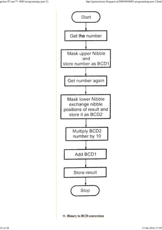 Binary to BCD conversion55.
genius IT ians™: 8085 programming (part 2) http://geniusitians.blogspot.in/2009/09/8085-programming-part-2.html
25 of 38 17-06-2016 17:59
 