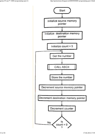 genius IT ians™: 8085 programming (part 2) http://geniusitians.blogspot.in/2009/09/8085-programming-part-2.html
33 of 38 17-06-2016 17:59
 