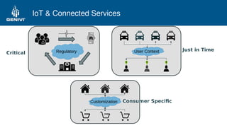 IoT & Connected Services
Critical
Consumer Specific
Just in TimeRegulatory User Context
Customization
 
