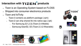 Interaction with products
● Tizen is an Operating System based on FLOSS
● Shipped into consumer electronics products
● Tizen and IoTivity
 Tizen:3 contains as platform package (.rpm)
 Tizen:2 can ship shared lib into native app (.tpk)
o For Samsung Z{1,2,3} (Tizen:2.4:Mobile)
o Samsung GearS2, S3 (Tizen:2.3.2:Wearable)
20 | May 11, 2017 | Samsung Open Source Group
 