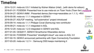 Timeline
• 2014-12-31: meta-oic 0.9.1 Initiated by Kishen Maloor (Intel) , (with demo for edison)
• 2016-01-31: FOSDEM: Pr...