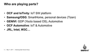 Who are playing parts?
• OCF and IoTivity: IoT SW platform
• Samsung/OSG: SmartHome, personal devices (Tizen)
• GENIVI: GD...