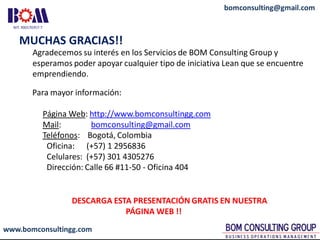 www.bomconsultingg.com
bomconsulting@gmail.com
MUCHAS GRACIAS!!
Agradecemos su interés en los Servicios de BOM Consulting Group y
esperamos poder apoyar cualquier tipo de iniciativa Lean que se encuentre
emprendiendo.
Para mayor información:
Página Web: http://www.bomconsultingg.com
Mail: bomconsulting@gmail.com
Teléfonos: Bogotá, Colombia
Oficina: (+57) 1 2956836
Celulares: (+57) 301 4305276
Dirección: Calle 66 #11-50 - Oficina 404
DESCARGA ESTA PRESENTACIÓN GRATIS EN NUESTRA
PÁGINA WEB !!
 