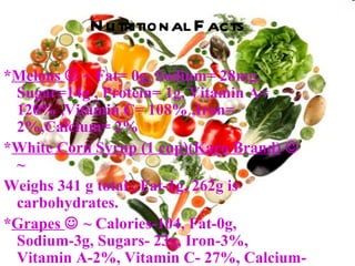 N u tritional F acts

*Melons  ~ Fat= 0g, Sodium= 28mg,
 Sugar=14g , Protein= 1g, Vitamin A=
 120% ,Vitamin C= 108% ,Iron=
 2%,Calcium= 2%
*White Corn Syrup (1 cup)(Karo Brand) 
 ~
Weighs 341 g total , Fat-1g, 262g is
 carbohydrates.
*Grapes  ~ Calories-104, Fat-0g,
 Sodium-3g, Sugars- 23g, Iron-3%,
 Vitamin A-2%, Vitamin C- 27%, Calcium-
 