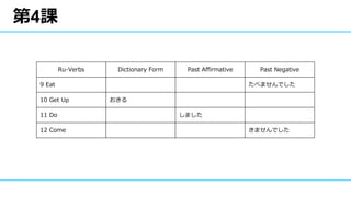 第4課
Ru-Verbs Dictionary Form Past Affirmative Past Negative
9 Eat たべませんでした
10 Get Up おきる
11 Do しました
12 Come きませんでした
 