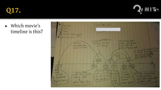 Q17.
● Which movie’s
timeline is this?
 