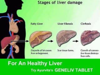 For An Healthy Liver
Try Ayurvita’s GENELIV TABLET
 