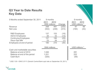 Q3 Year to Date Results
Key Data
9 Months ended September 30, 2011               9 months                          9 months
                                              2011     2010                     2011     2010
                                               DKK millions    Change           USD millions *
Revenue                                         258       491    (233)             47       89
Net Loss                                       (553)     (238)   (315)           (100)     (43)

 R&D Employees                                  137        153        (16)
 Admin Employees                                 20         33        (13)
 Continuing Employees                           157        186        (29)
 Disco Ops MN                                    23         24         (1)
Employees at end of period                      180        210        (30)

                                               DKK millions                     USD millions *
Cash and marketable securities
 Balance at end of 2010                       1,546                               281
 Balance at end of the period                 1,221                               222
 Cash Burn                                     (325)                              (59)

* USD 1.00 = DKK 5.5111 (Danish Central Bank spot rate on September 30, 2011)



                                                                                           4
 