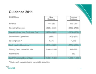 Guidance 2011
DKK Millions                                     New           Previous
                                               Guidance        Guidance

Revenue                                        340 - 350       325 - 350

Operating Expenses                            (625) - (650)   (650) - (700)

Operating Loss from Continuing Ops.           (275) - (300)   (325) - (375)

Discontinued Operations                          (385)         (40) - (50)

Opening Cash *                                   1,546           1,546

Cash Used in Operations                       (500) - (550)   (550) - (600)

Closing Cash* before MN sale                 1,000 - 1,050     940 - 990

Facility Sale                                        -            660

Cash* Position at End of Year                1,000 - 1,050    1,600 - 1,650

* Cash, cash equivalents and marketable securities


                                                                              8
 