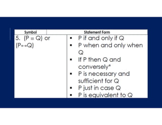 General Mathematics. Quarter 2 Module 5. | PDF
