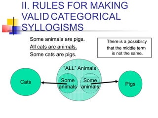 II. RULES FOR MAKING
VALID CATEGORICAL
SYLLOGISMS
Some animals are pigs.
All cats are animals.
Some cats are pigs.
There is a possibility
that the middle term
is not the same.
“ALL” Animals
Cats Some
animals
Some
animals
Pigs
 