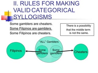 II. RULES FOR MAKING
VALID CATEGORICAL
SYLLOGISMS
Some gamblers are cheaters.
Some Filipinos are gamblers.
Some Filipinos are cheaters.
“ALL” Gamblers
There is a possibility
that the middle term
is not the same.
Filipinos Some
gamblers
Some
gamblers Cheaters
 