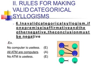 II. RULES FOR MAKING
VALID CATEGORICAL
SYLLOGISMS
 6 . I n a v a lid c a t e g o r i c a l s y l l o g i s m , if
o n e p r e m i s e isaffirmative a n d t he
othernegative, theconclusion m u s t
b e negative
Ex.
No computer is useless.
All ATM are computers.
No ATM is useless.
(E)
(A)
(E)
V
m
m
M
V
M
 