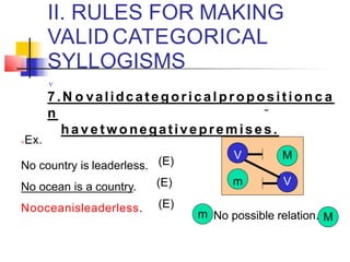 II. RULES FOR MAKING
VALID CATEGORICAL
SYLLOGISMS

7.N o validcategoricalproposition c a
n
ha v e twonegativepremises.
Ex.
No country is leaderless.
No ocean is a country.
Nooceanisleaderless.
(E)
(E)
(E)
m
V M
m V
No possible relation. M
 