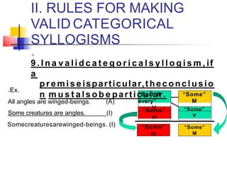 II. RULES FOR MAKING
VALID CATEGORICAL
SYLLOGISMS

9 . I n a v a l i d c a t e g o r i c a l s y l l o g i s m , if
a
pre mis e isparticular,theconcl usio
n m u s t a ls o b e particular.
Ex.
All angles are winged-beings. (A)
Some creatures are angles. (I)
Somecreaturesarewinged-beings. (I) “Some”
m
“Some”
M
“Each &
every”
V
“Some”
M
“Some”
m
“Some”
V
 
