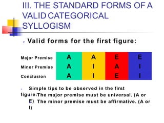 III. THE STANDARD FORMS OF A
VALID CATEGORICAL
SYLLOGISM
 Valid forms for the first figure:
Major Premise A A E E
Minor Premise A I A I
Conclusion A I E I
 Simple tips to be observed in the first
figure:
1. The major premise must be universal. (A or
E)
2. The minor premise must be affirmative. (A or
I)
 