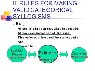 II. RULES FOR MAKING
VALID CATEGORICAL
SYLLOGISMS
 Ex.
Allpoliticiansa r e sociable peopl e.
Allcouncilorsare politicians.
Therefore,allcouncilorsare socia
ble
people.
Sociable
People
(MajorTer m )
Politician
s
(MiddleTer m )
Councilors
(MinorTer m )
 