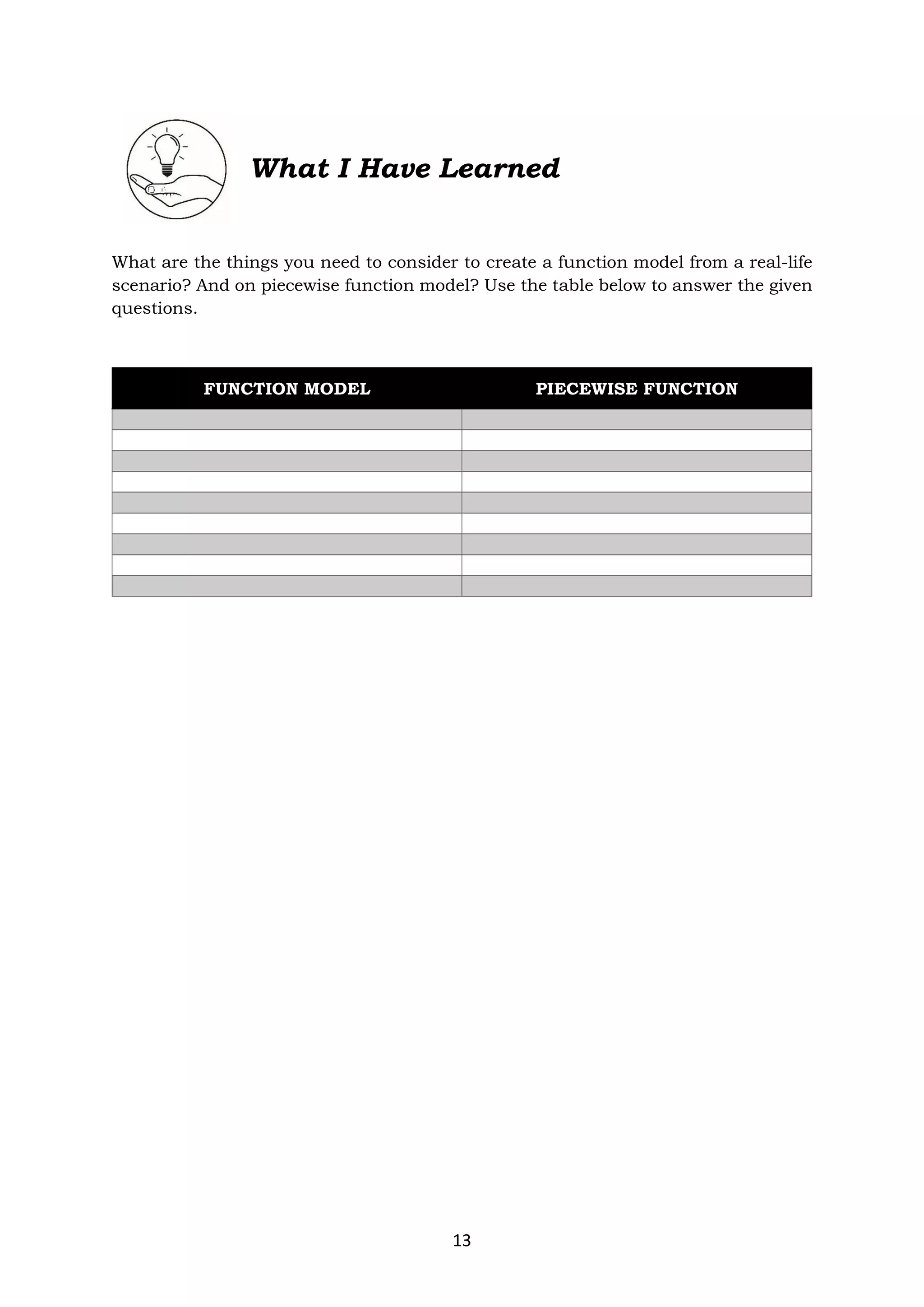 13
What I Have Learned
What are the things you need to consider to create a function model from a real-life
scenario? And on piecewise function model? Use the table below to answer the given
questions.
FUNCTION MODEL PIECEWISE FUNCTION
 