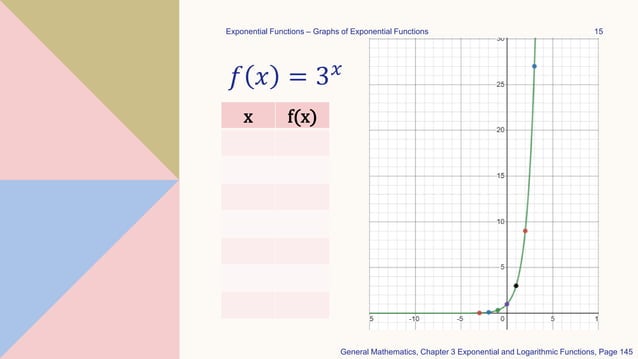 General Mathematics - Exponential Functions.pptx