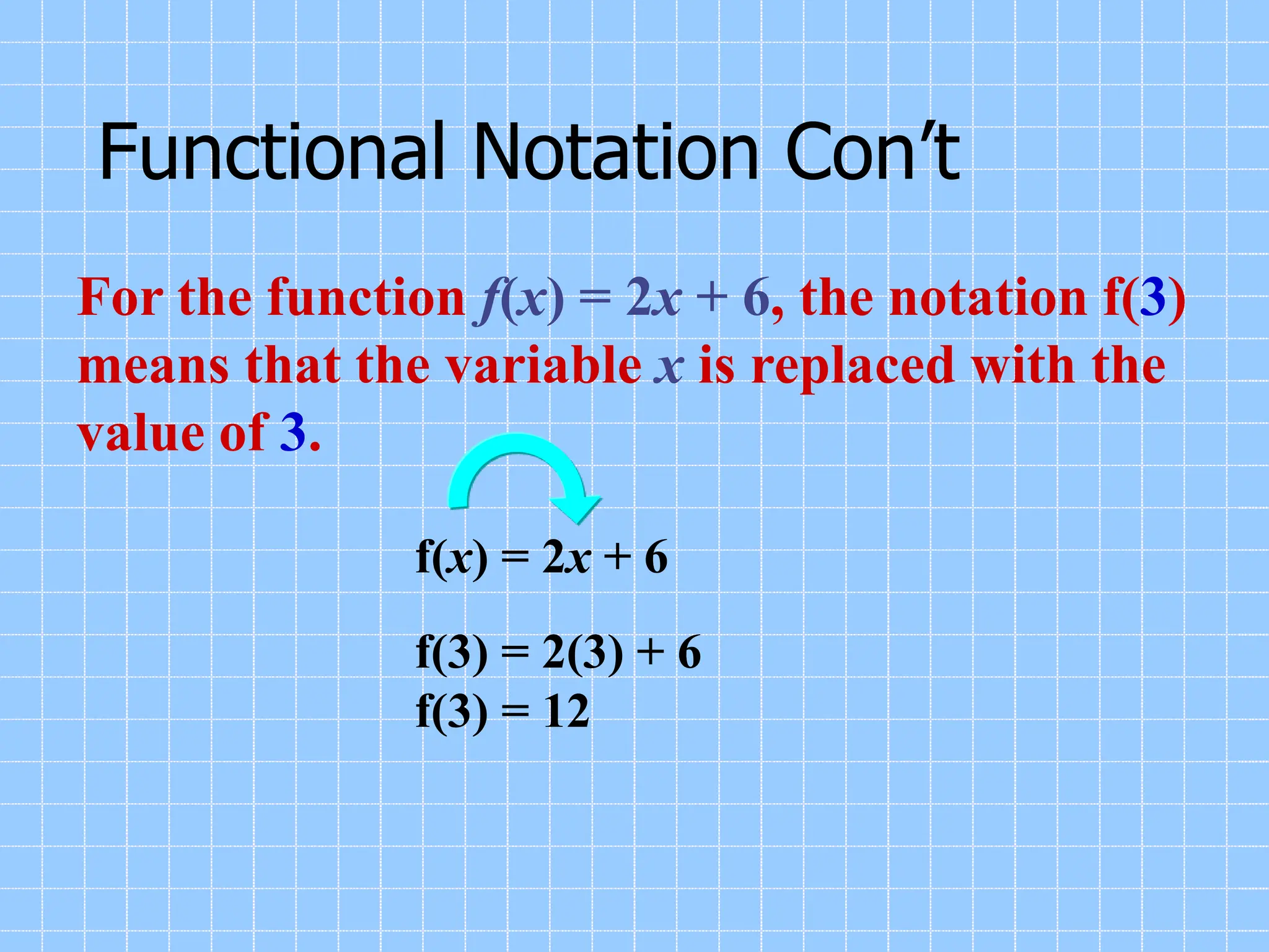 General Mathematics Lesson 2 (Evaluating Functions).ppt