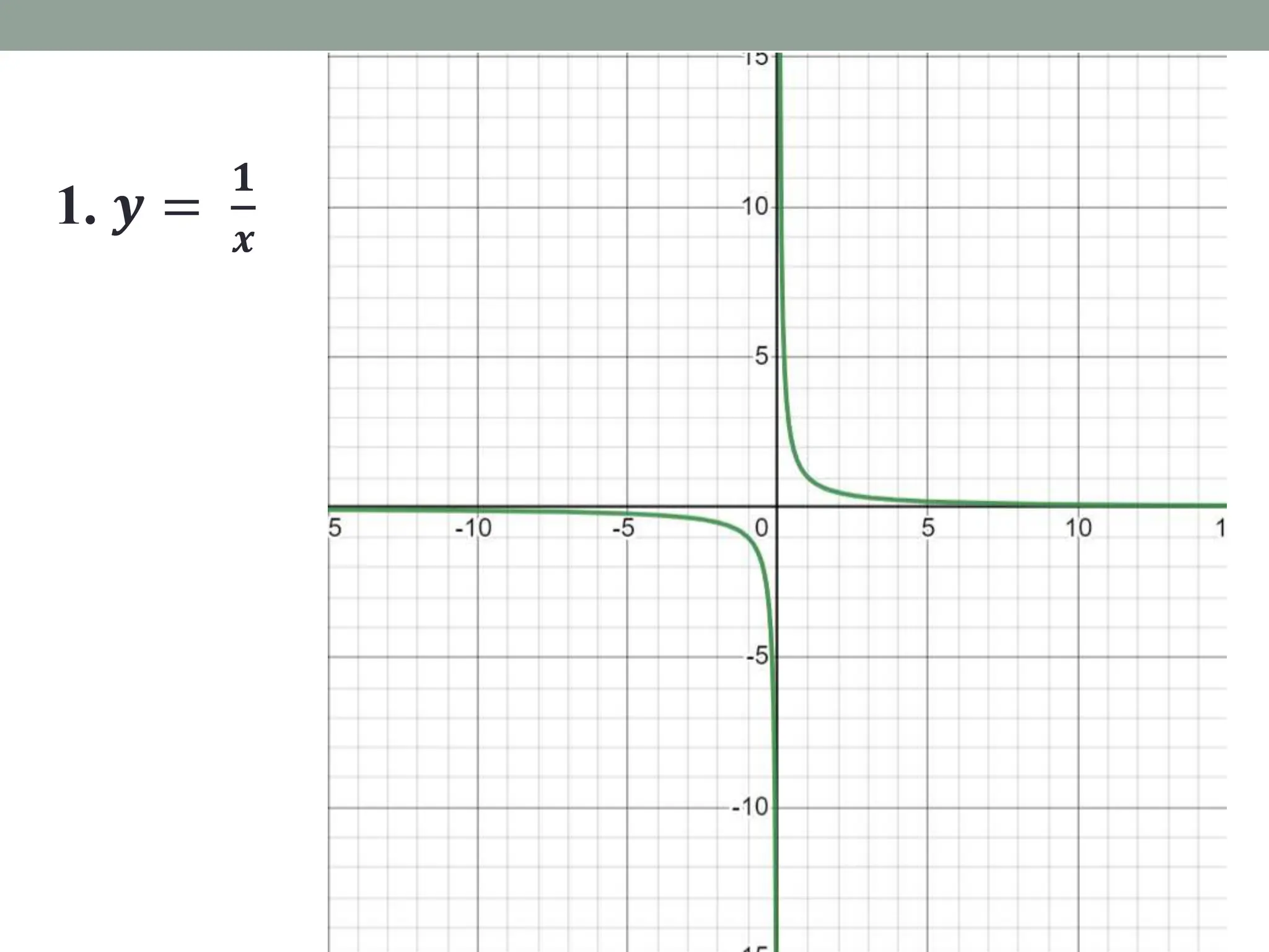 1. 𝒚 =
𝟏
𝒙
 