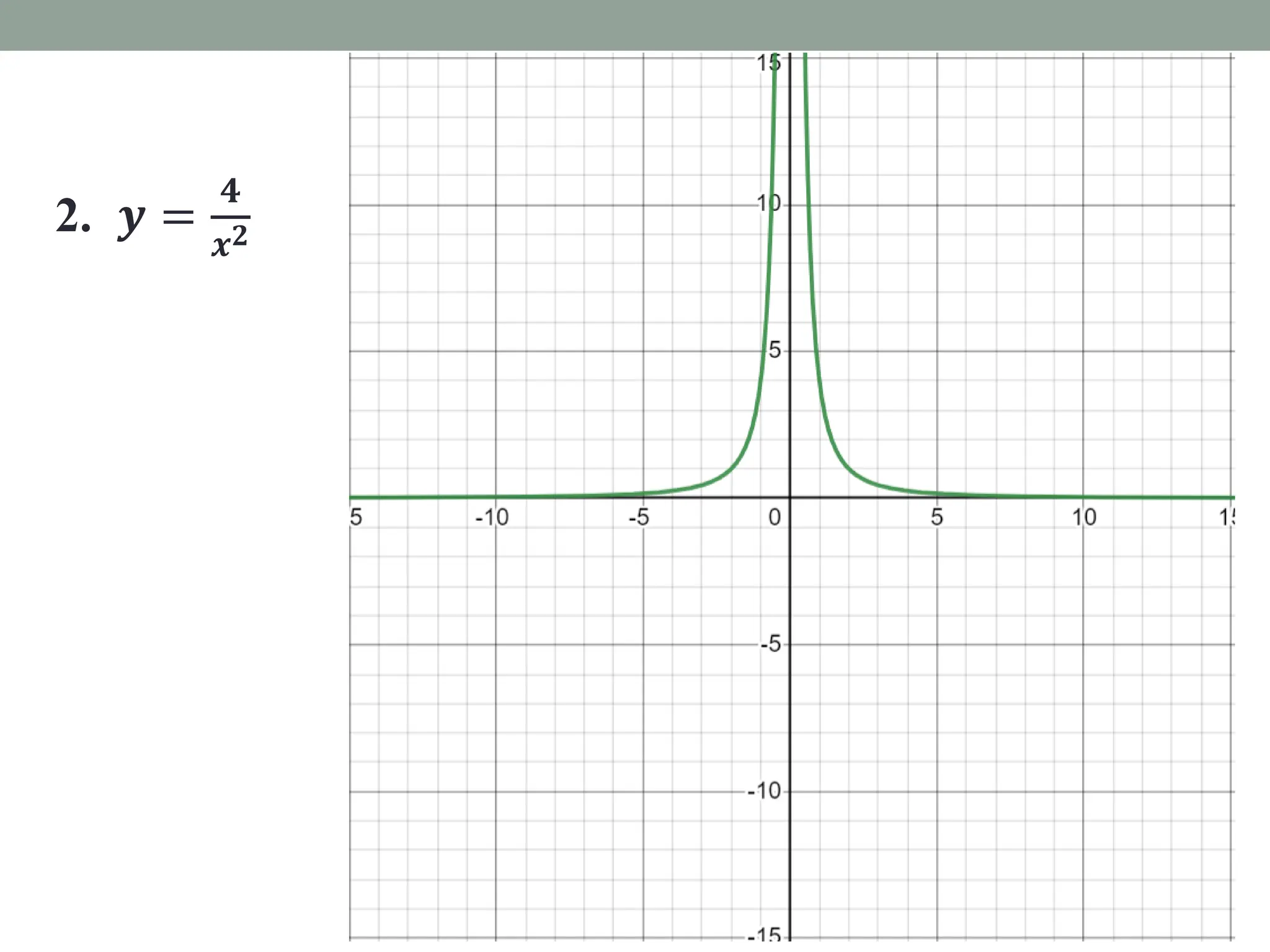 2. 𝒚 =
𝟒
𝒙𝟐
 