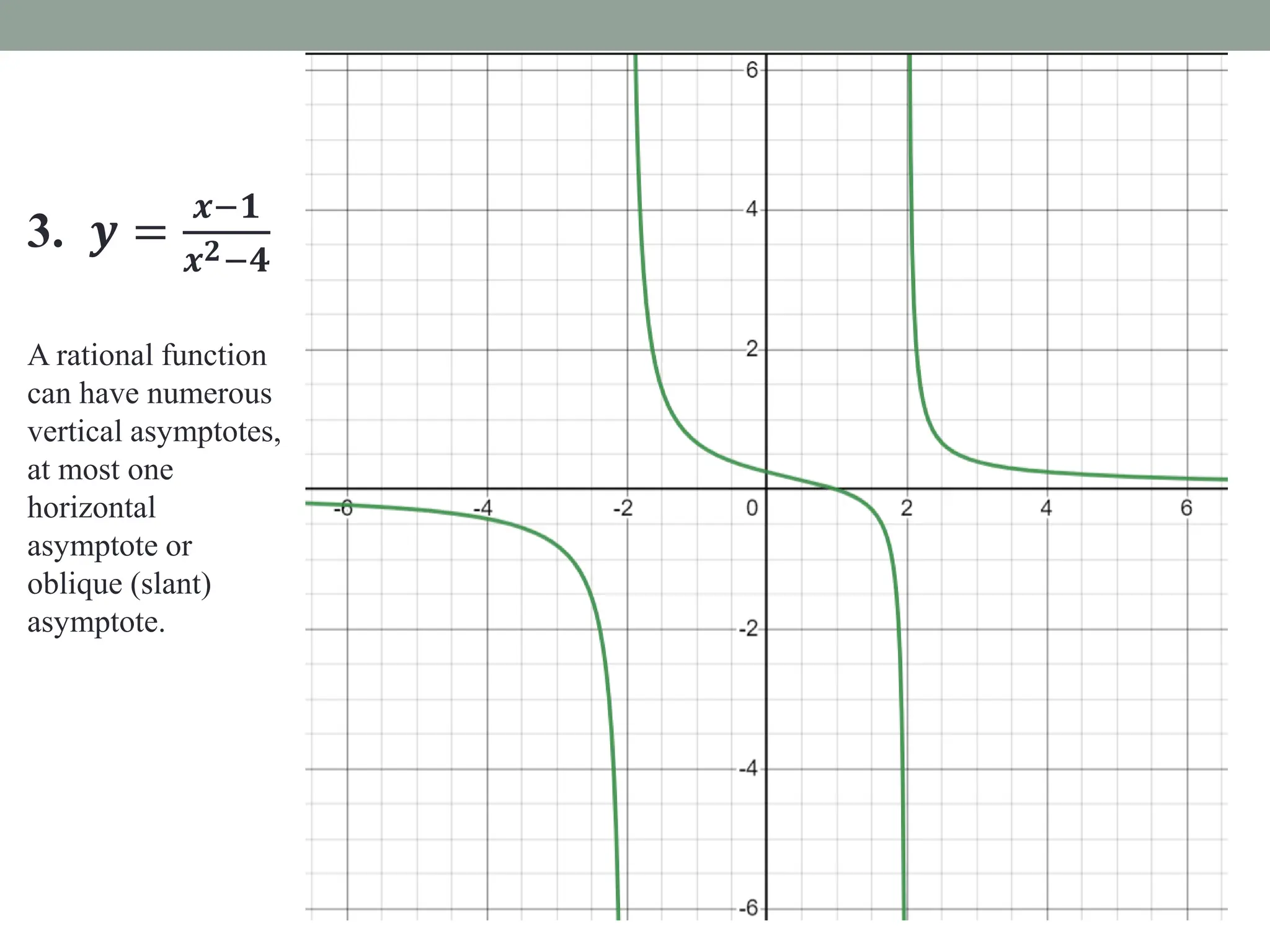 3. 𝒚 =
𝒙−𝟏
𝒙𝟐−𝟒
A rational function
can have numerous
vertical asymptotes,
at most one
horizontal
asymptote or
oblique (slant)
asymptote.
 