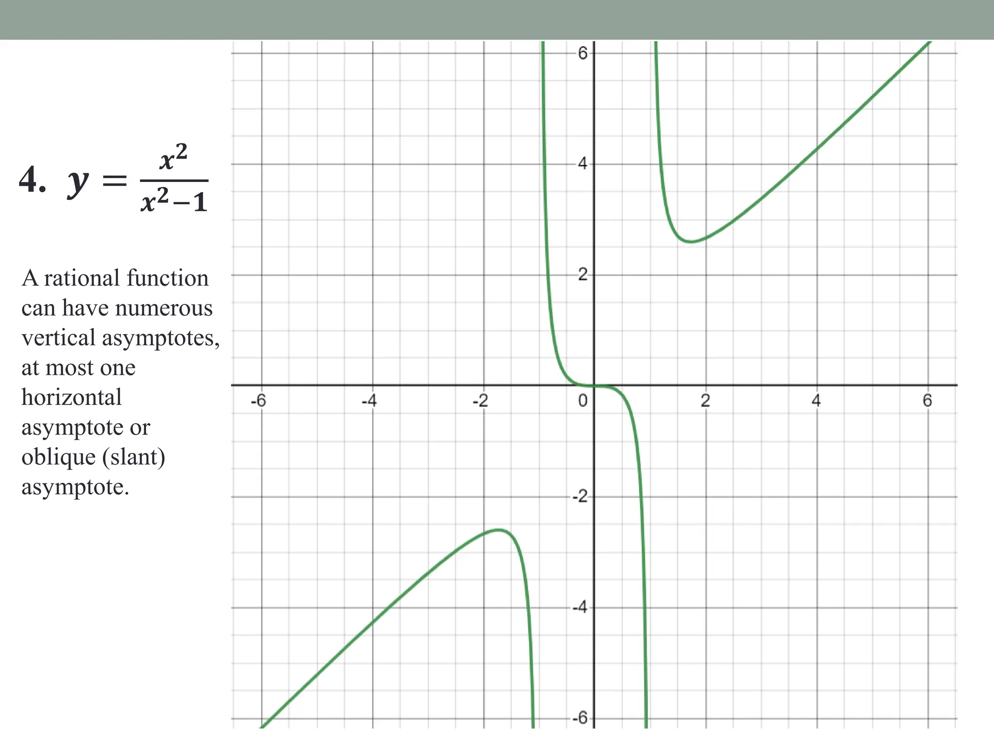 4. 𝒚 =
𝒙𝟐
𝒙𝟐−𝟏
A rational function
can have numerous
vertical asymptotes,
at most one
horizontal
asymptote or
oblique (slant)
asymptote.
 